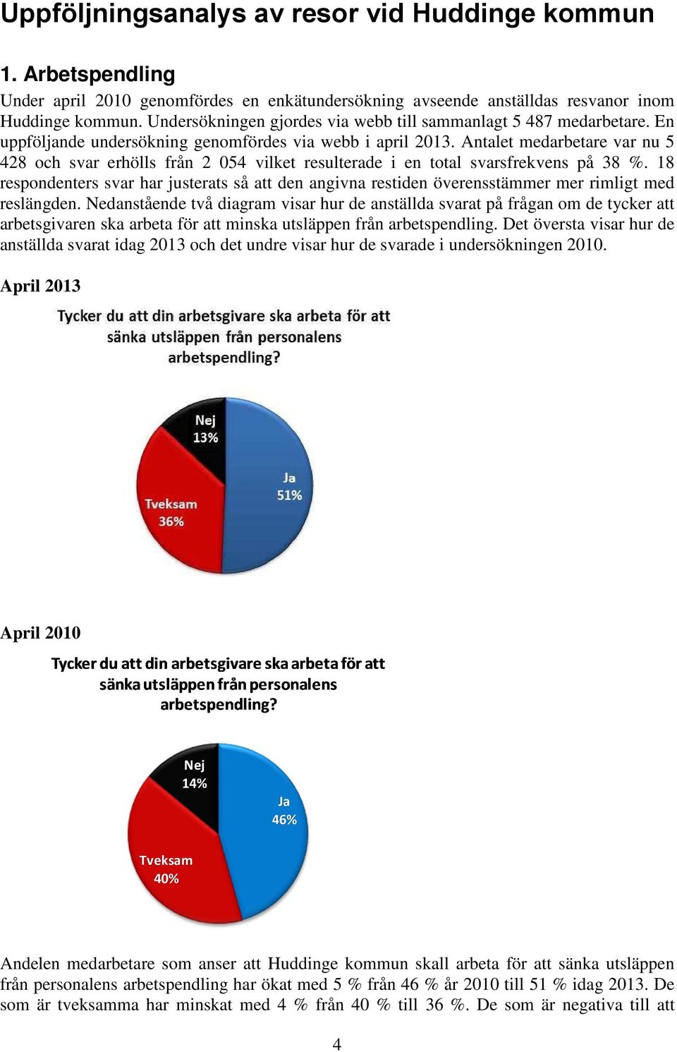 Antalet medarbetare var nu 5 428 och svar erhölls från 2 054 vilket resulterade i en total svarsfrekvens på 38 %.