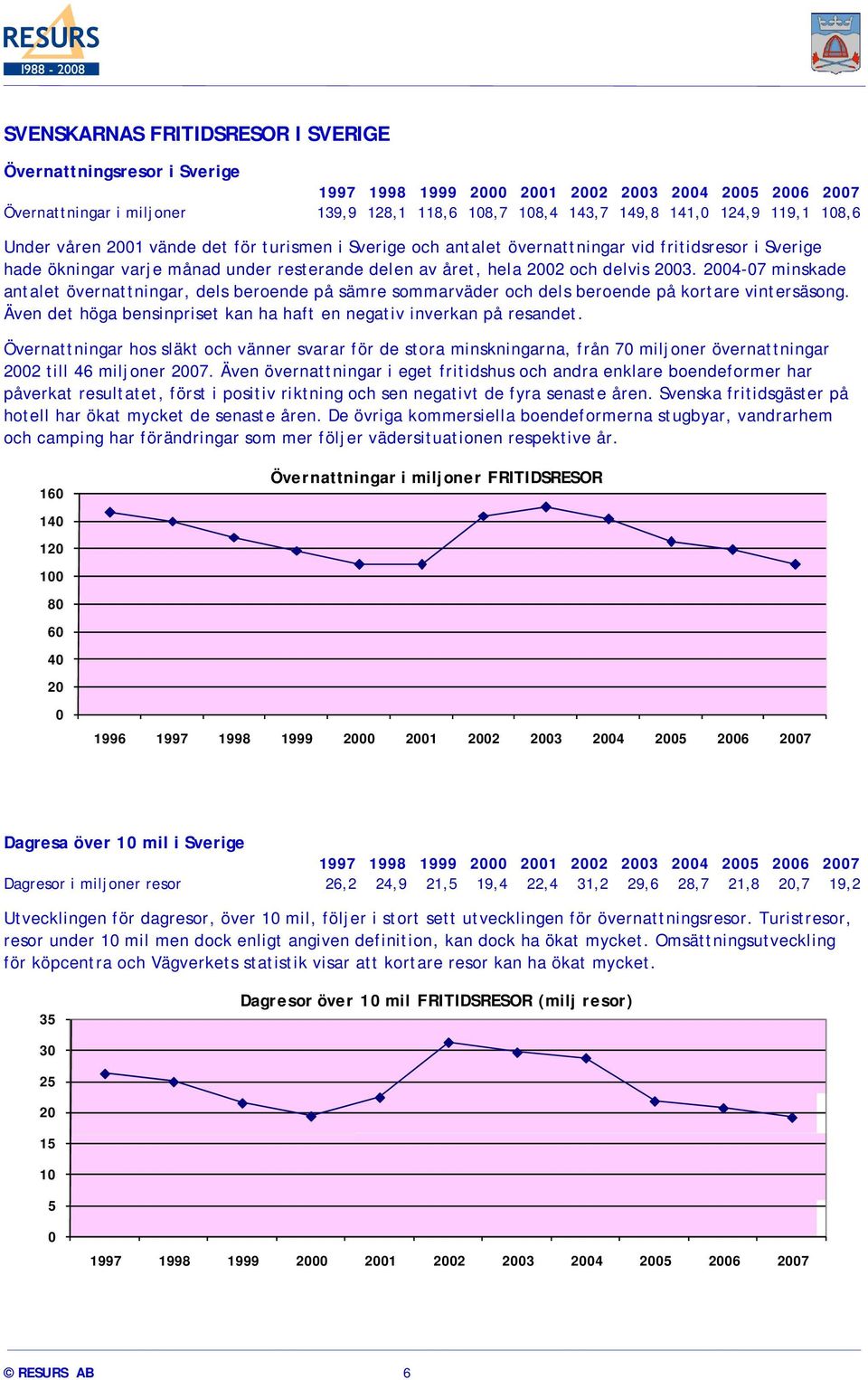 2004-07 minskade antalet övernattningar, dels beroende på sämre sommarväder och dels beroende på kortare vintersäsong. Även det höga bensinpriset kan ha haft en negativ inverkan på resandet.