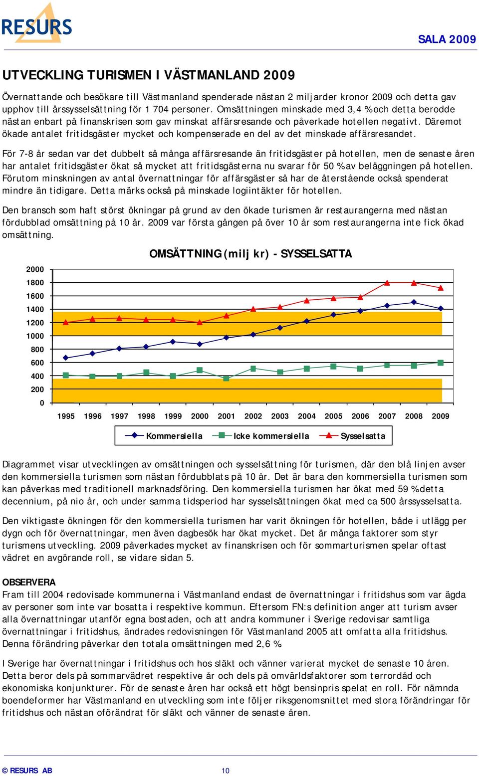 Däremot ökade antalet fritidsgäster mycket och kompenserade en del av det minskade affärsresandet.