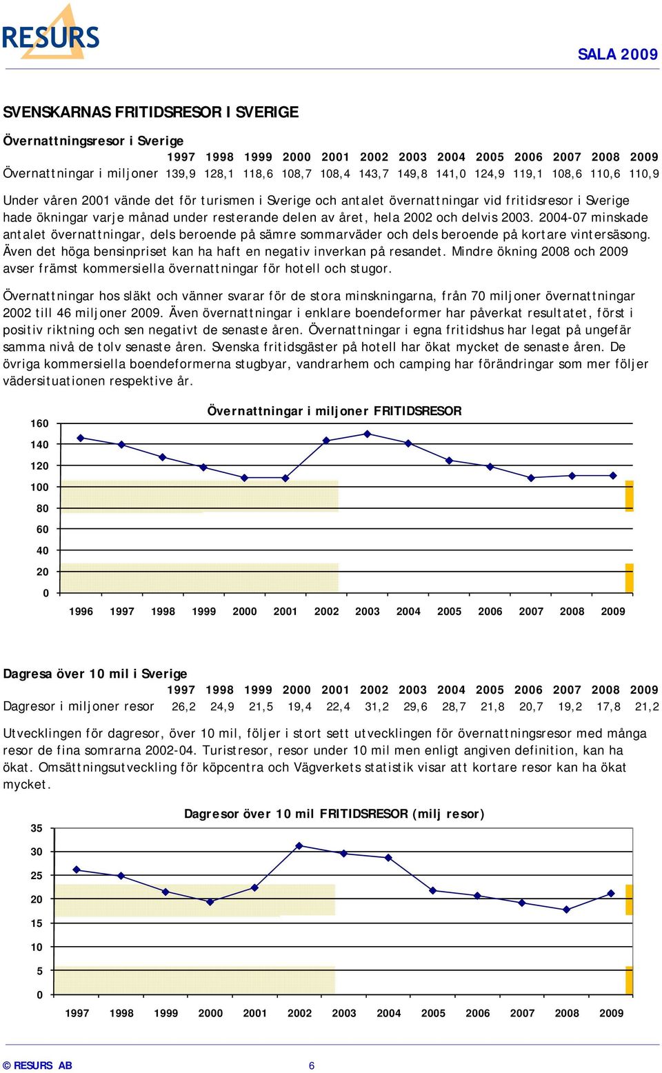 24-7 minskade antalet övernattningar, dels beroende på sämre sommarväder och dels beroende på kortare vintersäsong. Även det höga bensinpriset kan ha haft en negativ inverkan på resandet.