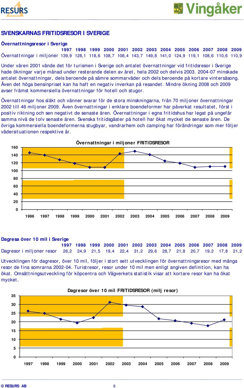 hela 2002 och delvis 2003. 2004-07 minskade antalet övernattningar, dels beroende på sämre sommarväder och dels beroende på kortare vintersäsong.