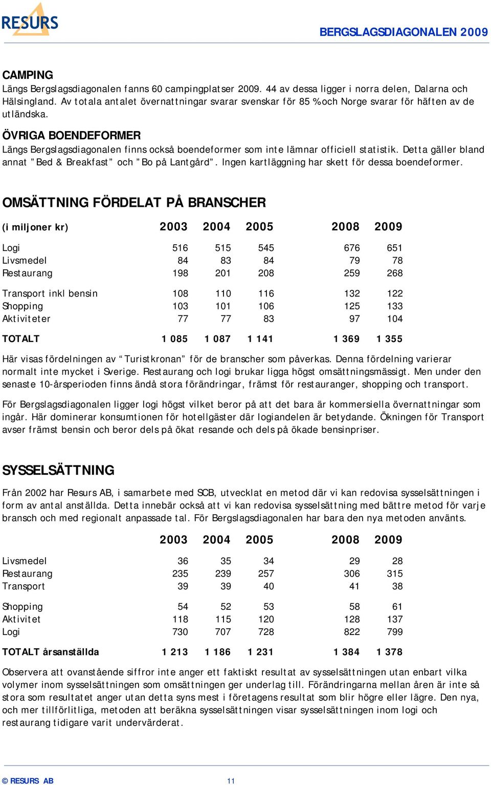 ÖVRIGA BOENDEFORMER Längs Bergslagsdiagonalen finns också boendeformer som inte lämnar officiell statistik. Detta gäller bland annat Bed & Breakfast och Bo på Lantgård.