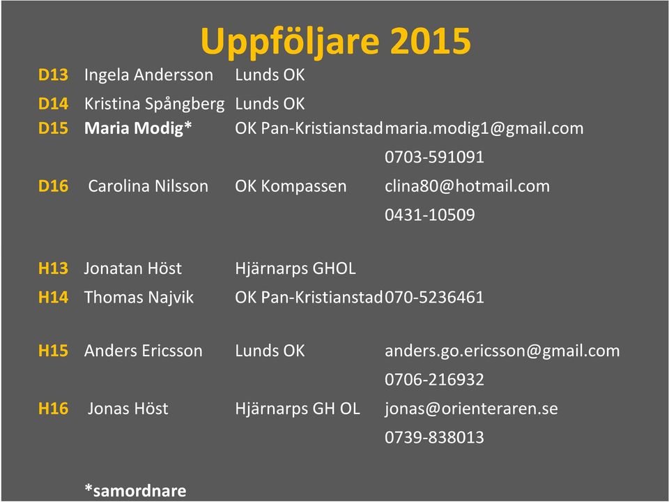 com 0431-1050910509 H13 Jonatan Höst H14 Thomas Najvik Hjärnarps GHOL OK Pan-Kristianstad Kristianstad070-5236461