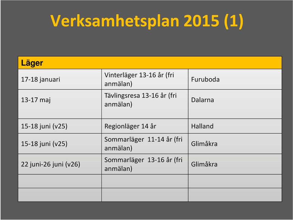 juni(v25) Regionläger 14 år Halland 15-18 juni(v25) 22 juni-26 juni (v26)