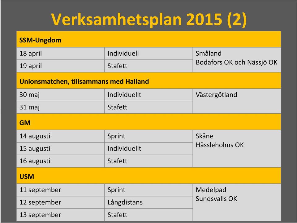 Stafett GM 14 augusti Sprint Skåne 15 augusti Individuellt Hässleholms OK 16 augusti Stafett