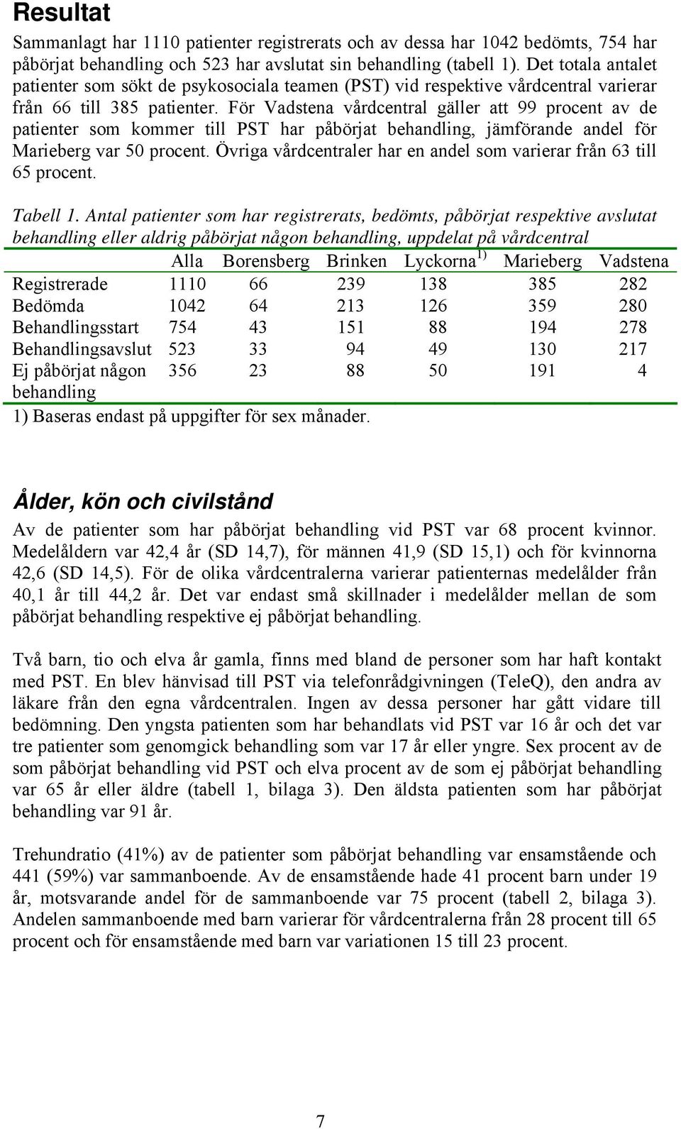För Vadstena vårdcentral gäller att 99 procent av de patienter som kommer till PST har påbörjat behandling, jämförande andel för Marieberg var 50 procent.
