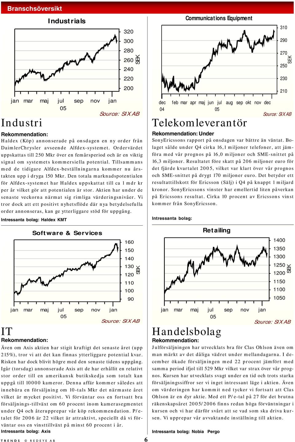 Tillsammans med de tidigare Alfdex-beställningarna kommer nu årstakten upp i dryga 150 Mkr.