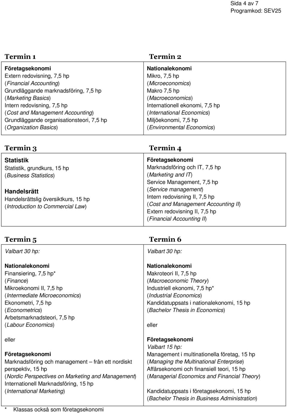 Miljöekonomi, 7,5 hp (Environmental Economics) Termin 3 Termin 4 Statistik Statistik, grundkurs, 15 hp (Business Statistics) Handelsrätt Handelsrättslig översiktkurs, 15 hp (Introduction to