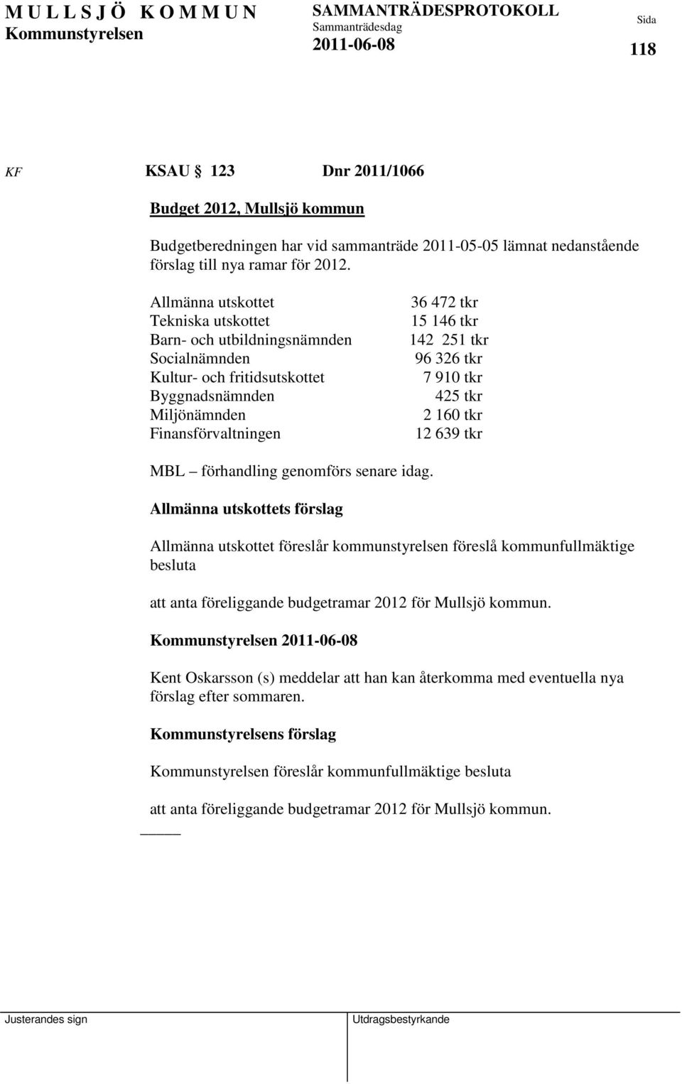 tkr 7 910 tkr 425 tkr 2 160 tkr 12 639 tkr MBL förhandling genomförs senare idag.