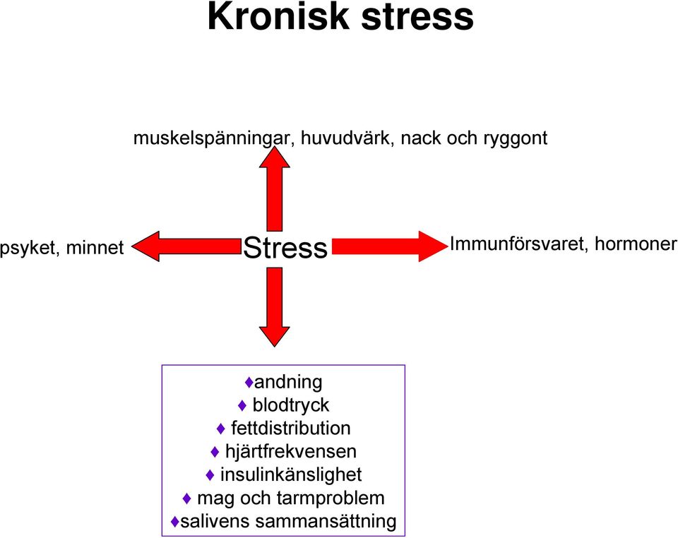 andning blodtryck fettdistribution hjärtfrekvensen