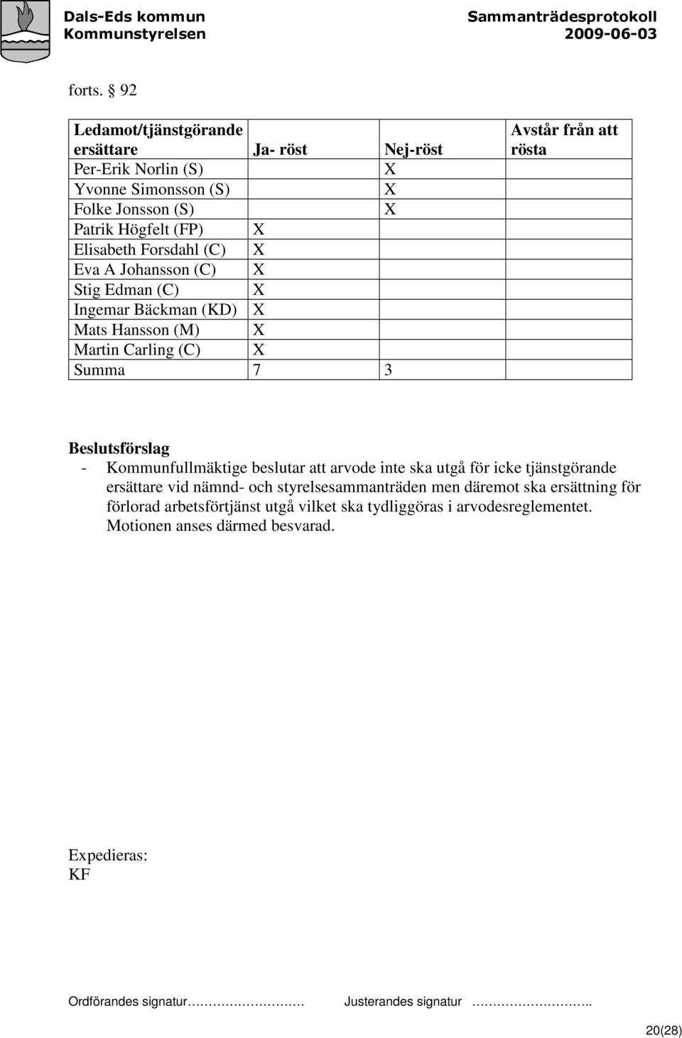 Elisabeth Forsdahl (C) X Eva A Johansson (C) X Stig Edman (C) X Ingemar Bäckman (KD) X Mats Hansson (M) X Martin Carling (C) X Summa 7 3 Avstår