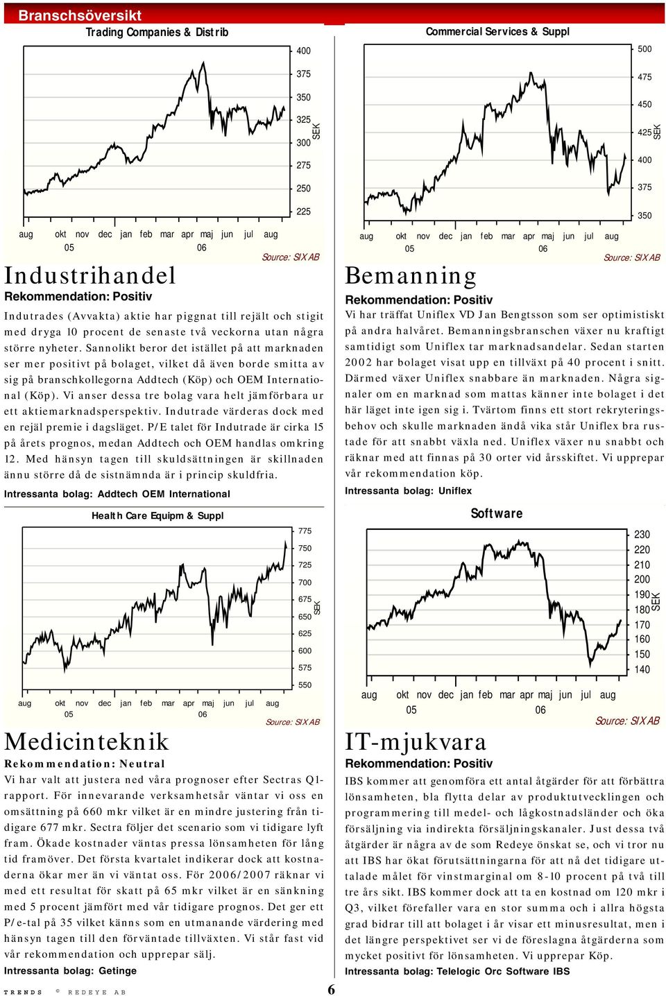 Sannolikt beror det istället på att marknaden ser mer positivt på bolaget, vilket då även borde smitta av sig på branschkollegorna Addtech (Köp) och OEM International (Köp).
