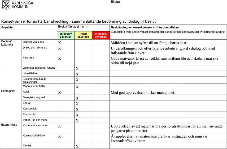 Barnkonventionen Måltiden i skolan syftar till att främja barns bäst Dialog och inflytande Undersökningen och efterföljande arbete är gjord i dialog och med inflytande från elever.