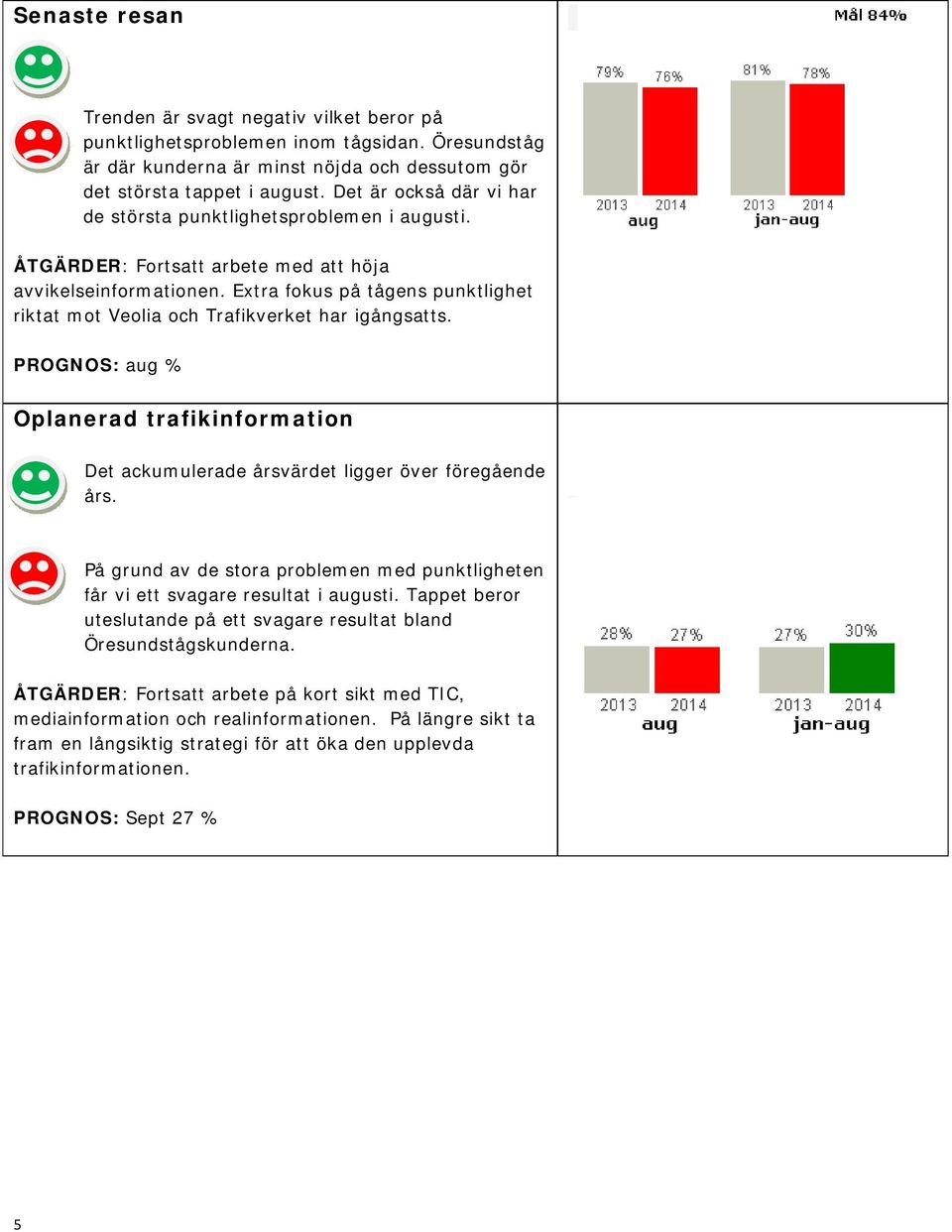 Extra fokus på tågens punktlighet riktat mot Veolia och Trafikverket har igångsatts. PROGNOS: aug % Oplanerad trafikinformation Det ackumulerade årsvärdet ligger över föregående års.