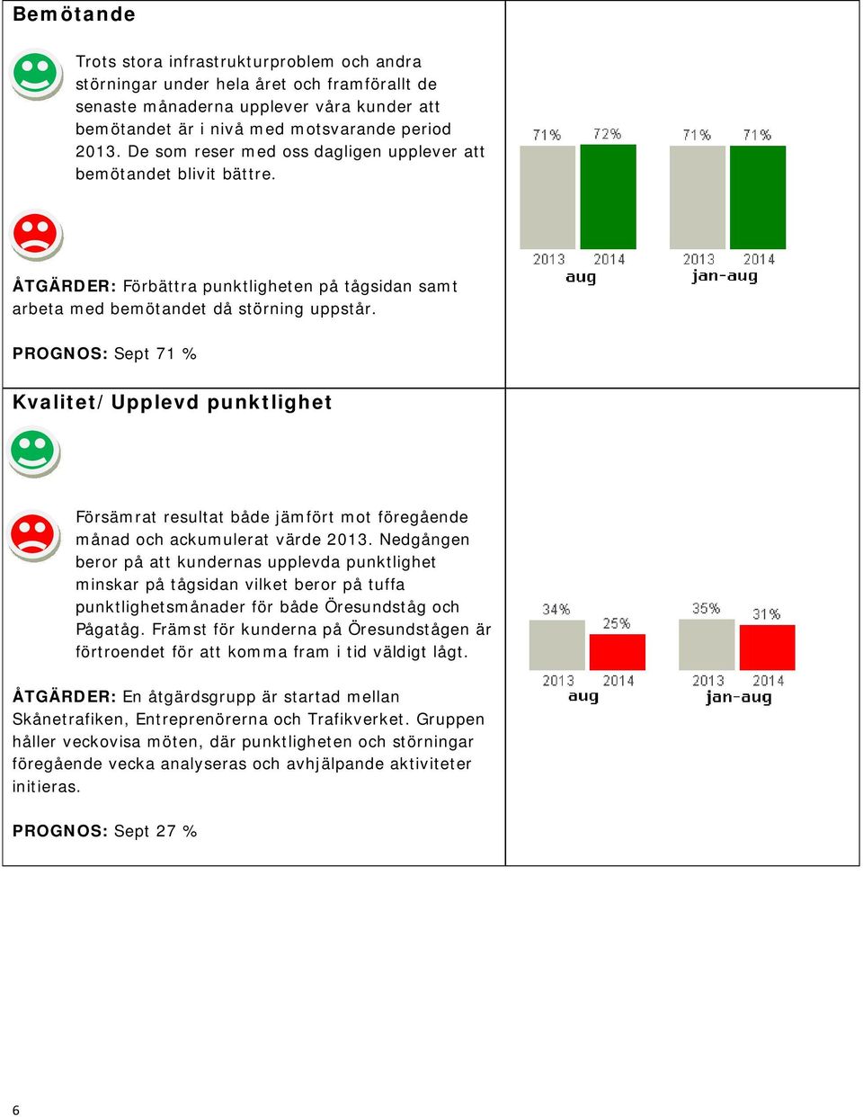 PROGNOS: Sept 71 % Kvalitet/Upplevd punktlighet Försämrat resultat både jämfört mot föregående månad och ackumulerat värde 2013.