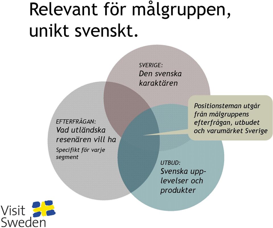 resenären vill ha Specifikt för varje segment UTBUD: Svenska