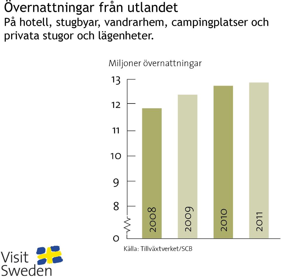 stugbyar, vandrarhem,