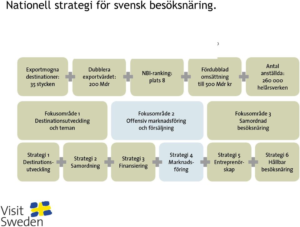 för svensk