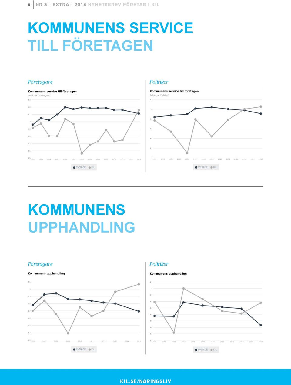 KOMMUNENS SERVICE TILL