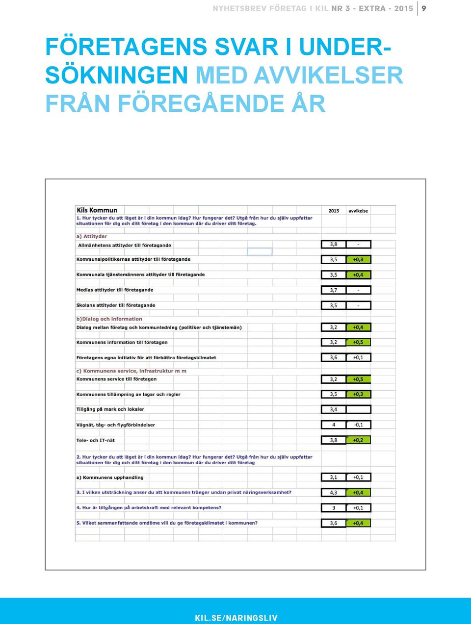 FÖRETAGENS SVAR I UNDER-