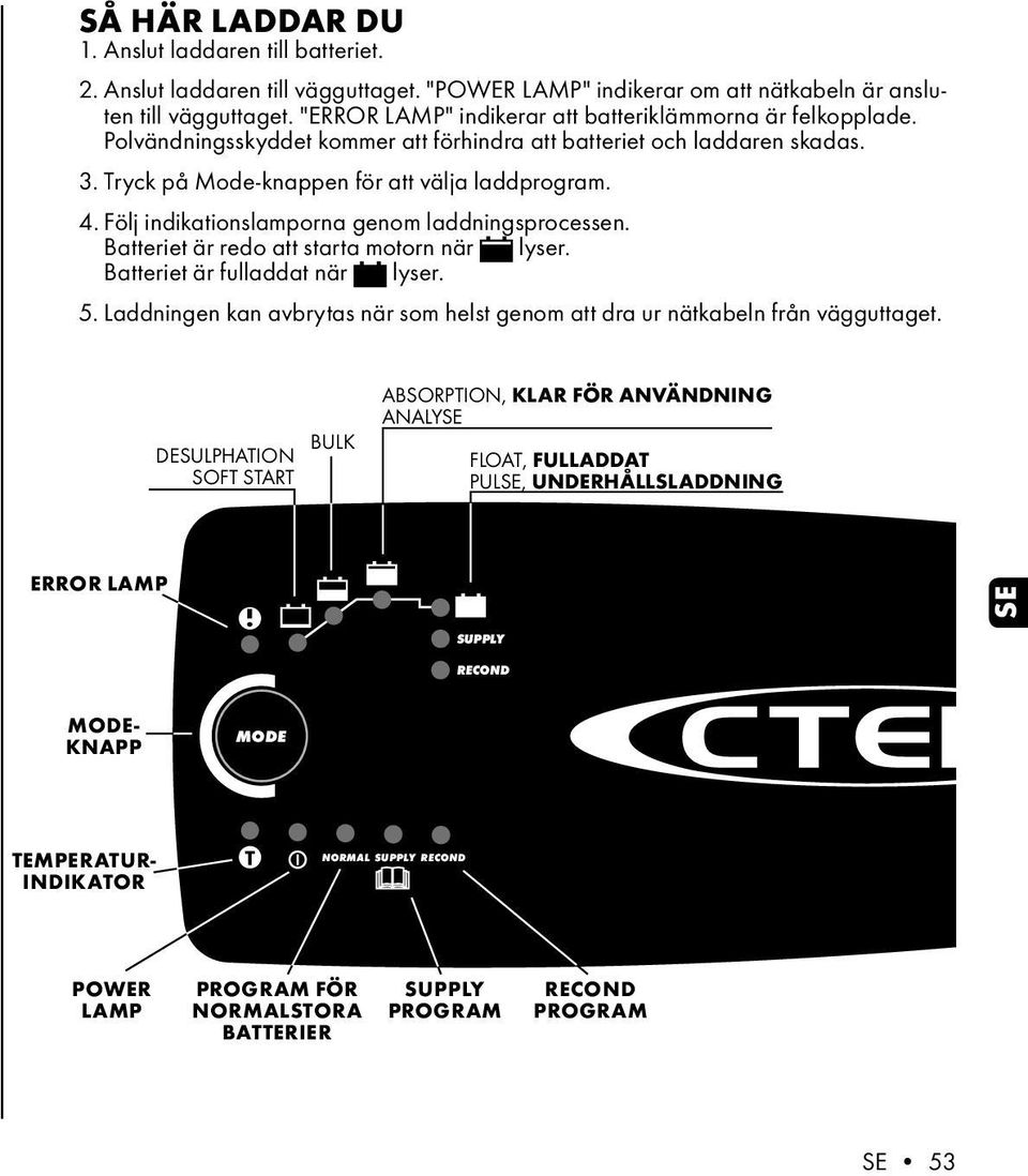 Följ indikationslamporna genom laddningsprocessen. Batteriet är redo att starta motorn när lyser. Batteriet är fulladdat när lyser. 5.