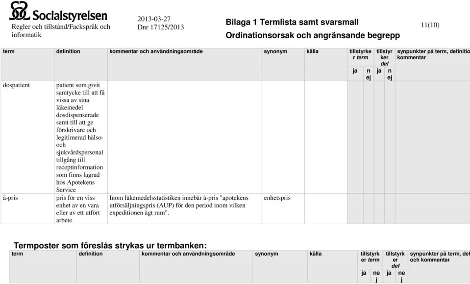 av e vara eller av ett utfört arbete Iom läkemedelsstatistike iebär à-pris "apotekes utförsäljigspris (AUP) för de period iom vilke expeditioe ägt rum".