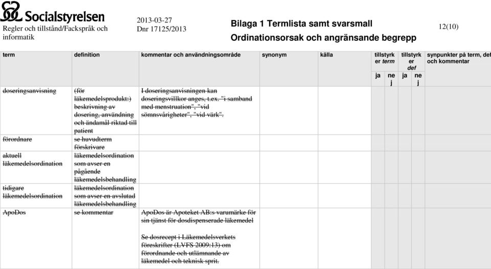 läkemedelsbehadlig I doserigsavisige ka doserigsvillkor ages, t.ex. "i sambad med mestruatio", "vid sömsvårigheter", "vid värk".