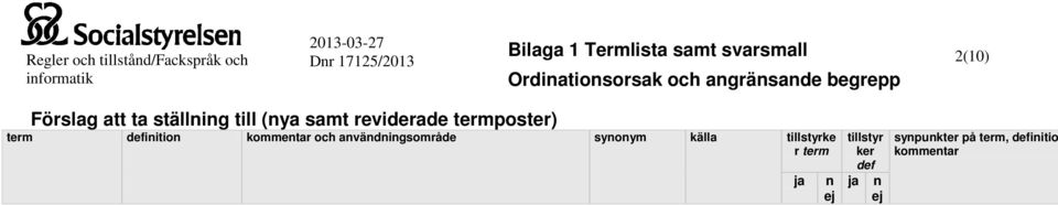 term iitio och avädigsområde