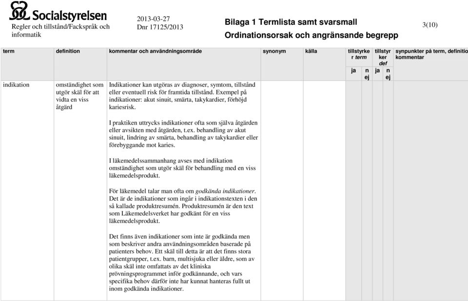 behadlig av akut siuit, lidrig av smärta, behadlig av takykardier eller förebyggade mot karies.