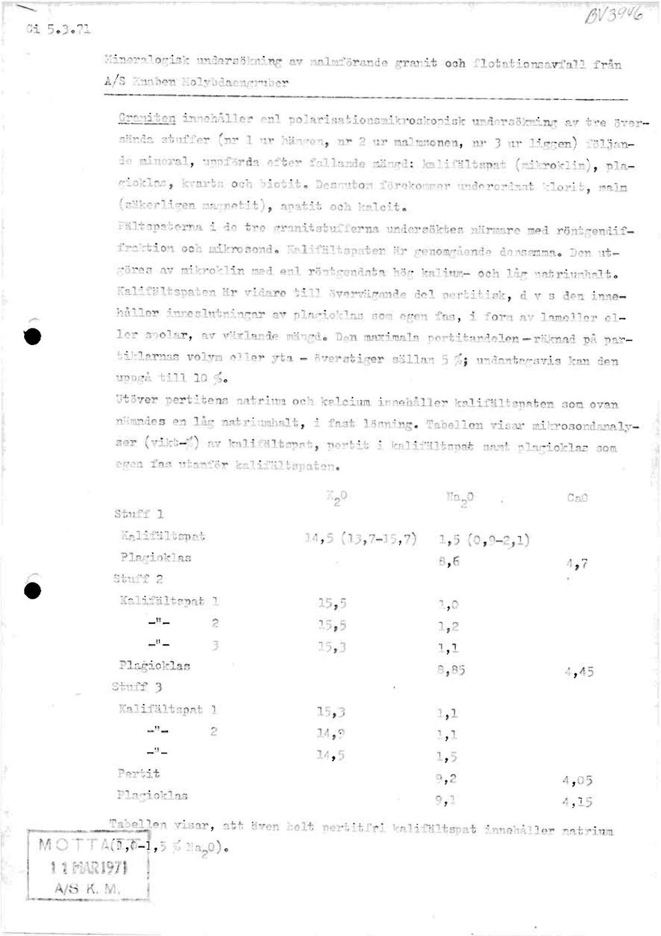 ur hdngen,nr 2 ur malmsonen,nr 3 ur liggen)fdl3an- 3e mineral,uppfdrdaefter fallandemlingd:kalifdltspat(mikroklin),pla gloklas,kvartsoch biotit.