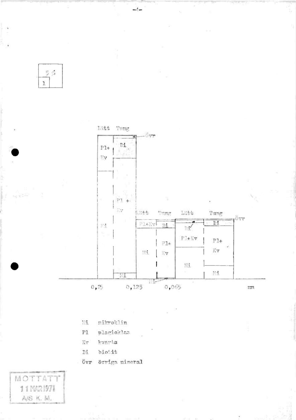 +Kv Mi 1 1 i Tung Bi Pl+ Kv Övr L 1 0,25 0,12 5