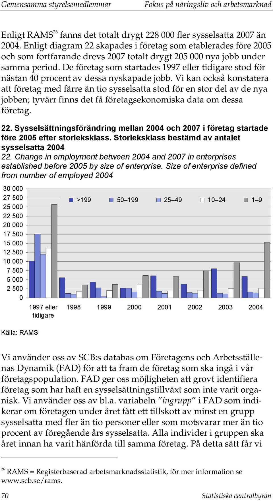 De företag som startades 1997 eller tidigare stod för nästan 40 procent av dessa nyskapade jobb.