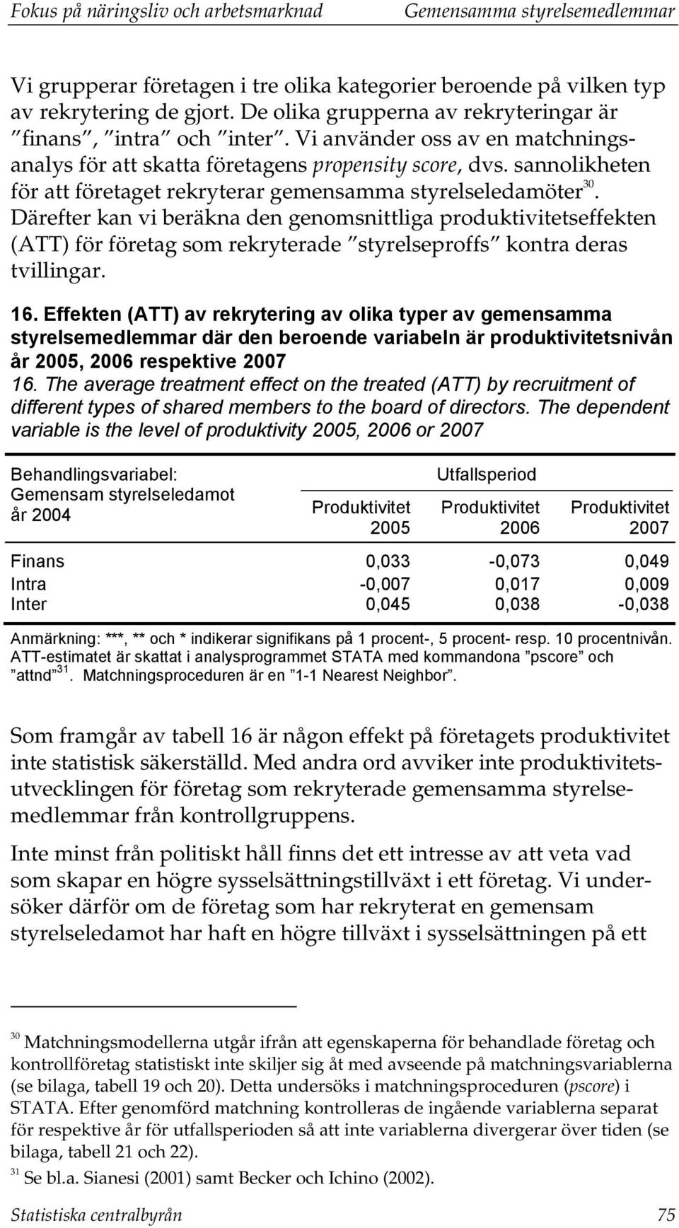 Därefter kan vi beräkna den genomsnittliga produktivitetseffekten (ATT) för företag som rekryterade styrelseproffs kontra deras tvillingar. 16.