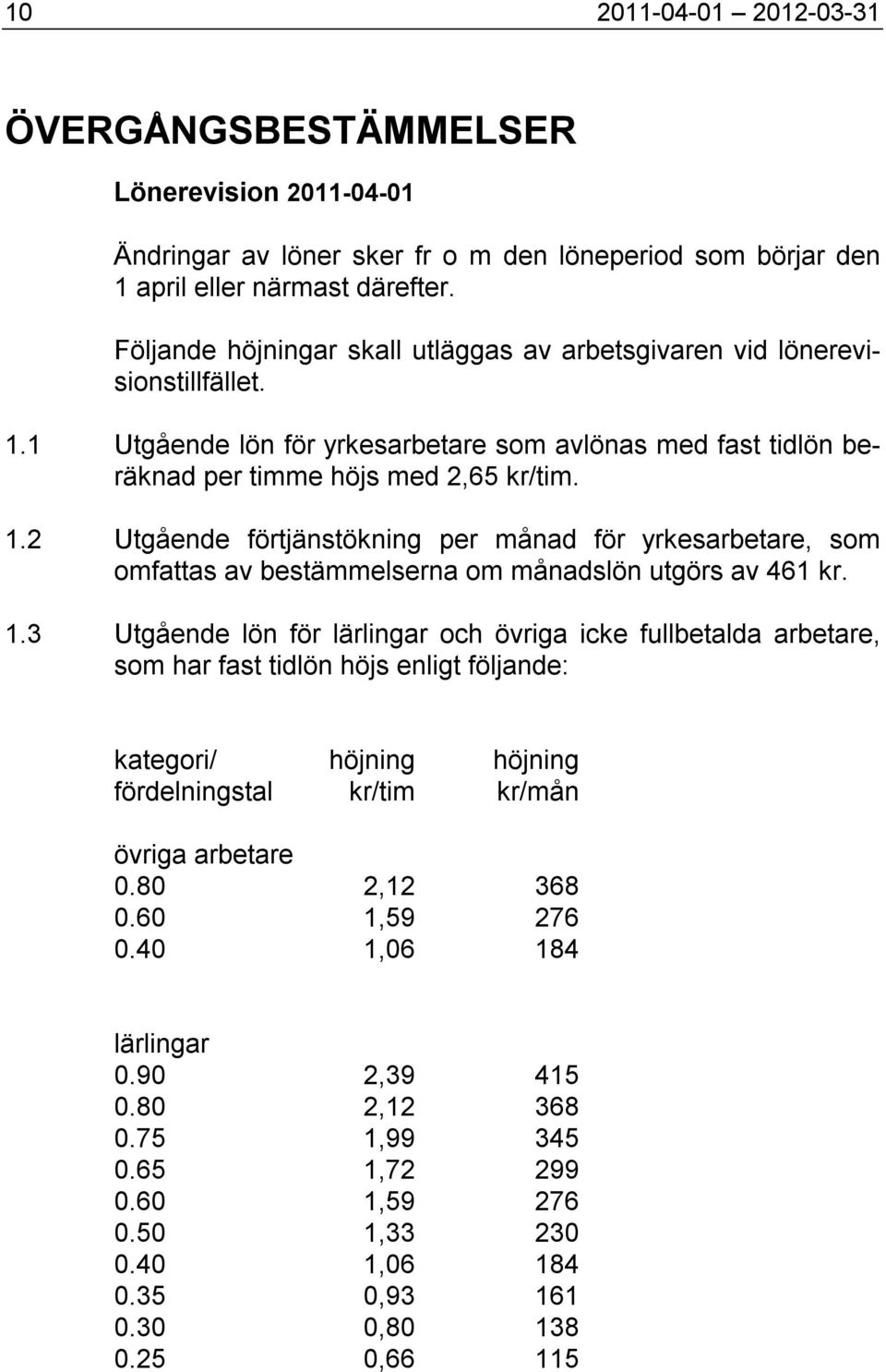 1.3 Utgående lön för lärlingar och övriga icke fullbetalda arbetare, som har fast tidlön höjs enligt följande: kategori/ höjning höjning fördelningstal kr/tim kr/mån övriga arbetare 0.80 2,12 368 0.