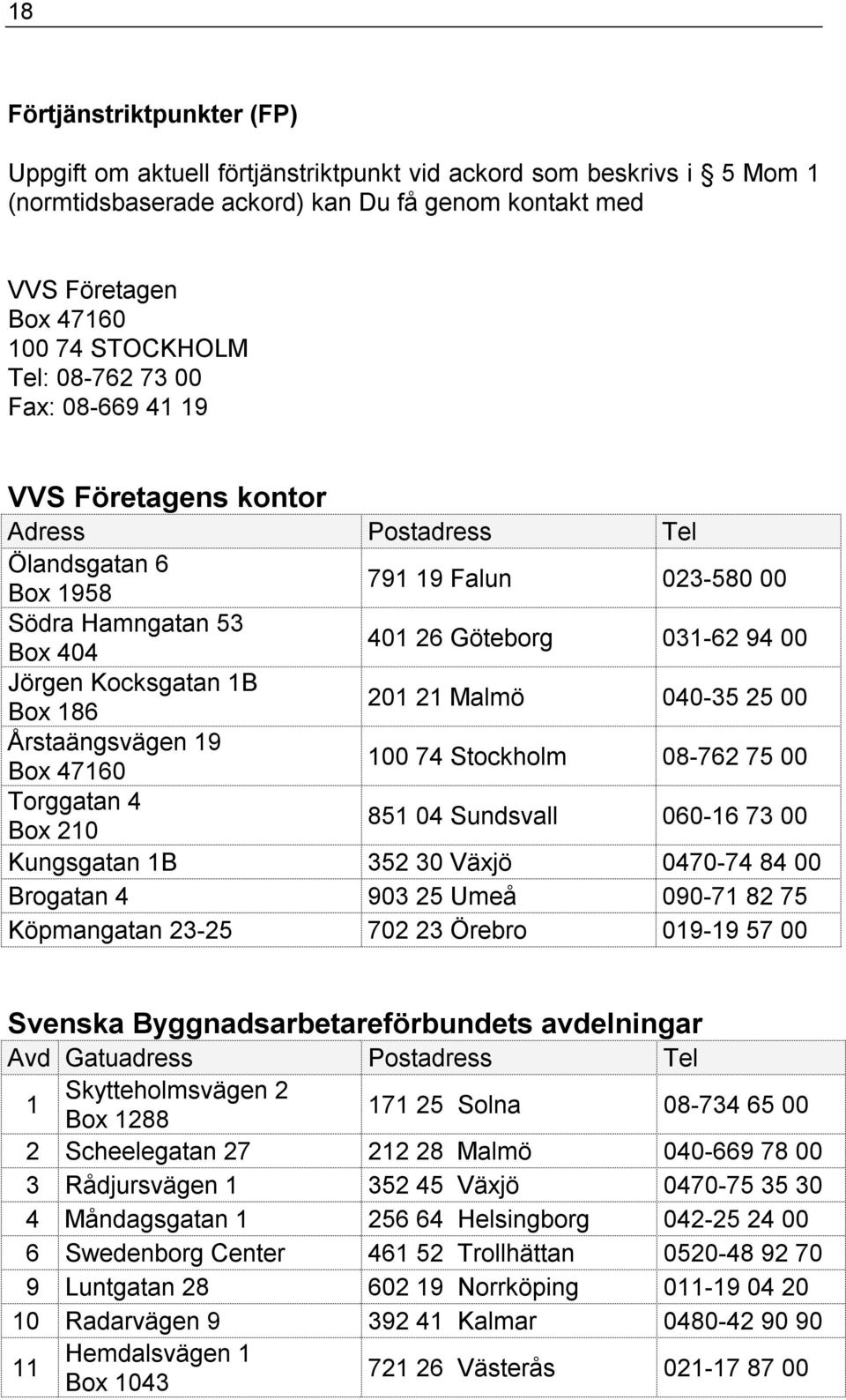 Kocksgatan 1B Box 186 201 21 Malmö 040-35 25 00 Årstaängsvägen 19 Box 47160 100 74 Stockholm 08-762 75 00 Torggatan 4 Box 210 851 04 Sundsvall 060-16 73 00 Kungsgatan 1B 352 30 Växjö 0470-74 84 00