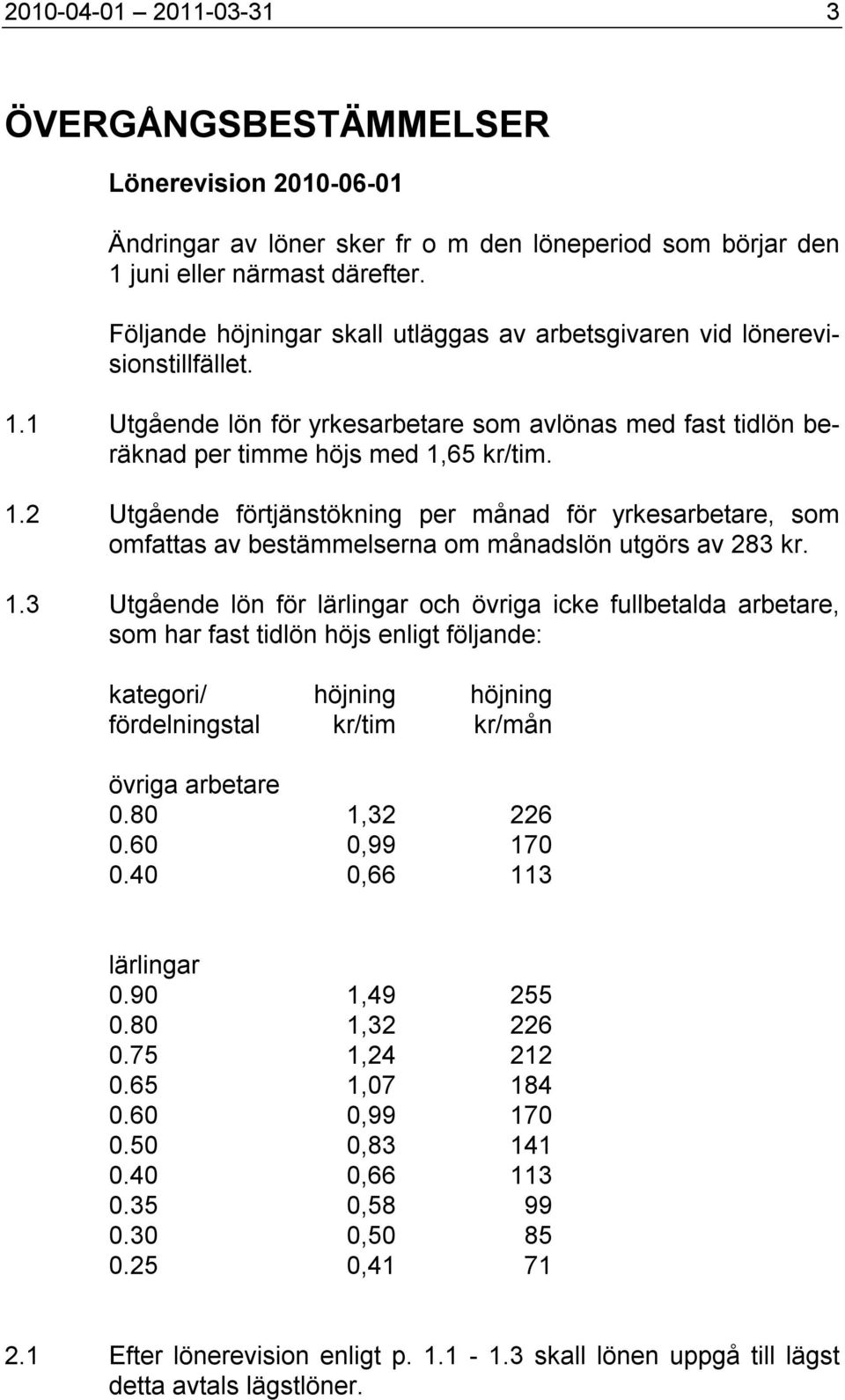 1.3 Utgående lön för lärlingar och övriga icke fullbetalda arbetare, som har fast tidlön höjs enligt följande: kategori/ höjning höjning fördelningstal kr/tim kr/mån övriga arbetare 0.80 1,32 226 0.