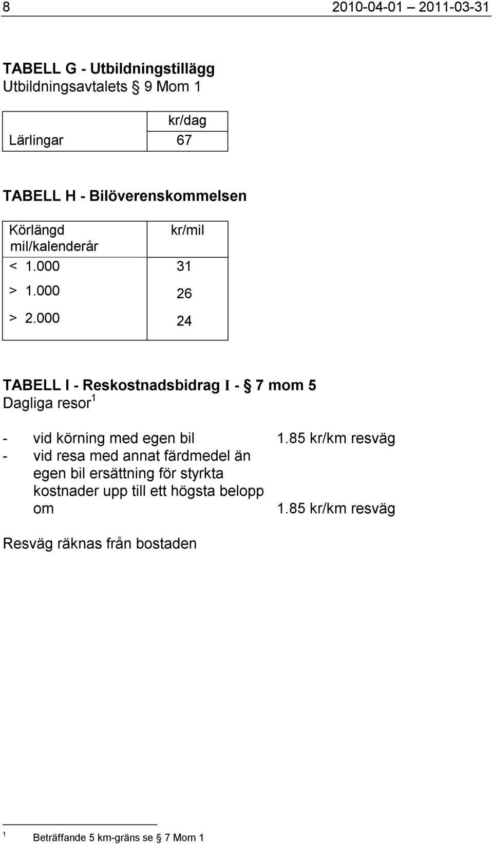 000 kr/mil 31 26 24 TABELL I - Reskostnadsbidrag I - 7 mom 5 Dagliga resor 1 - vid körning med egen bil 1.