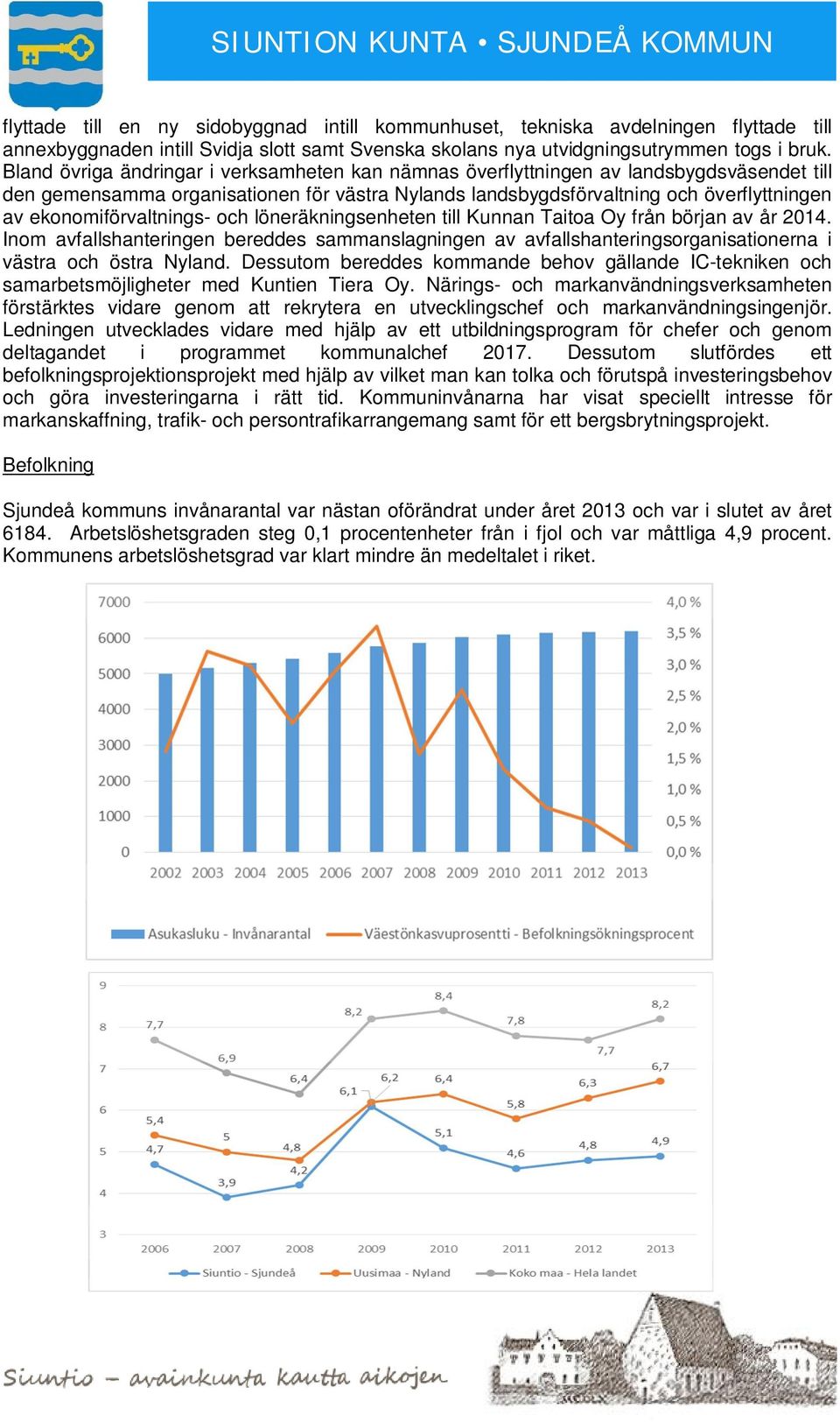 ekonomiförvaltnings- och löneräkningsenheten till Kunnan Taitoa Oy från början av år 2014.