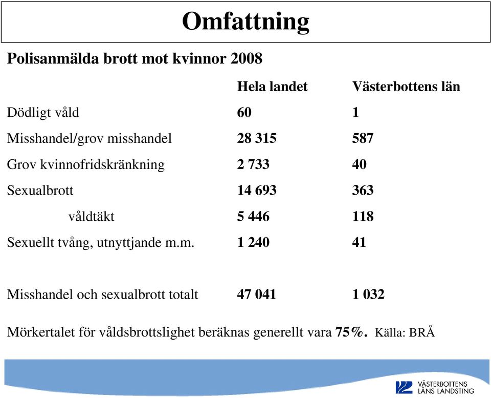 693 363 våldtäkt 5 446 118 Sexuellt tvång, utnyttjande m.