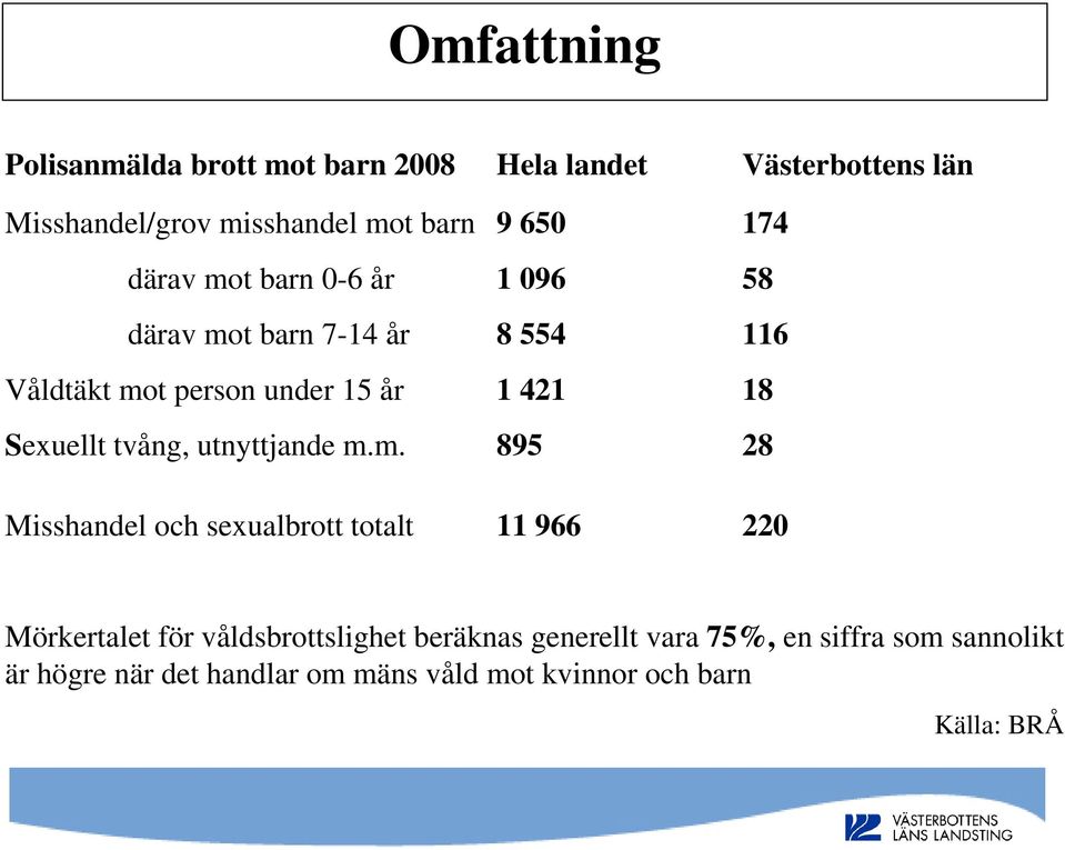 Sexuellt tvång, utnyttjande m.