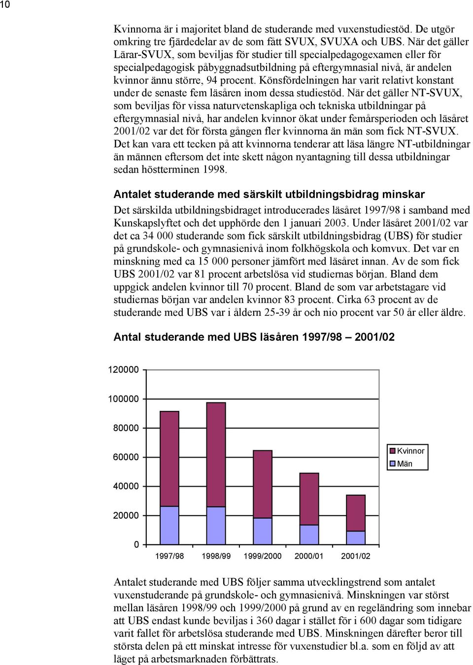 Könsfördelningen har varit relativt konstant under de senaste fem läsåren inom dessa studiestöd.