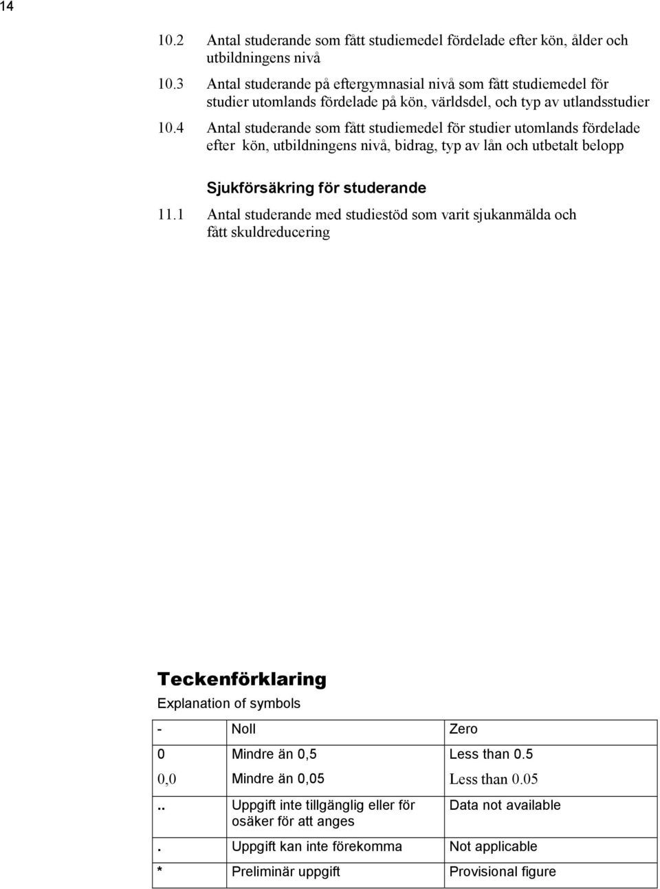 4 Antal studerande som fått studiemedel för studier utomlands fördelade efter kön, utbildningens nivå, bidrag, typ av lån och utbetalt belopp Sjukförsäkring för studerande 11.