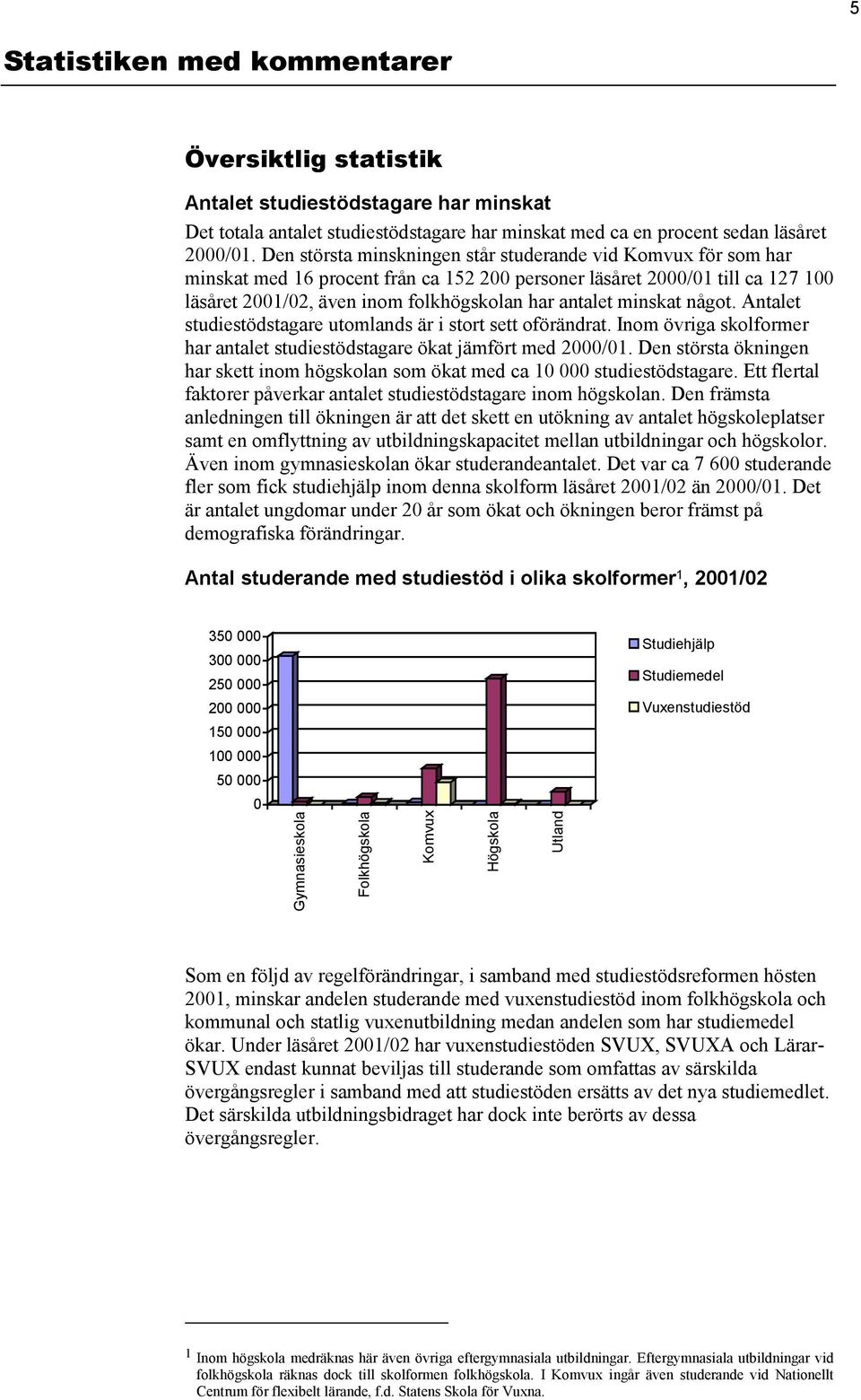 minskat något. Antalet studiestödstagare utomlands är i stort sett oförändrat. Inom övriga skolformer har antalet studiestödstagare ökat jämfört med 2000/01.