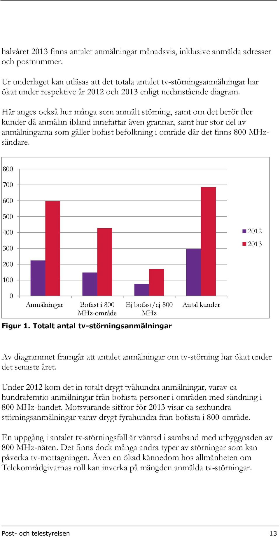 Här anges också hur många som anmält störning, samt om det berör fler kunder då anmälan ibland innefattar även grannar, samt hur stor del av anmälningarna som gäller bofast befolkning i område där