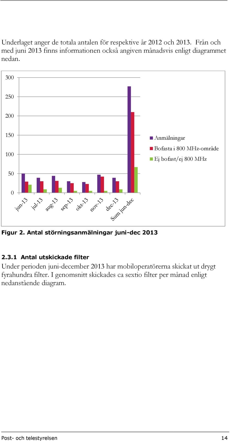 300 250 200 150 100 Anmälningar Bofasta i 800 -område Ej bofast/ej 800 50 0 Figur 2. Antal störningsanmälningar juni-dec 2013 2.