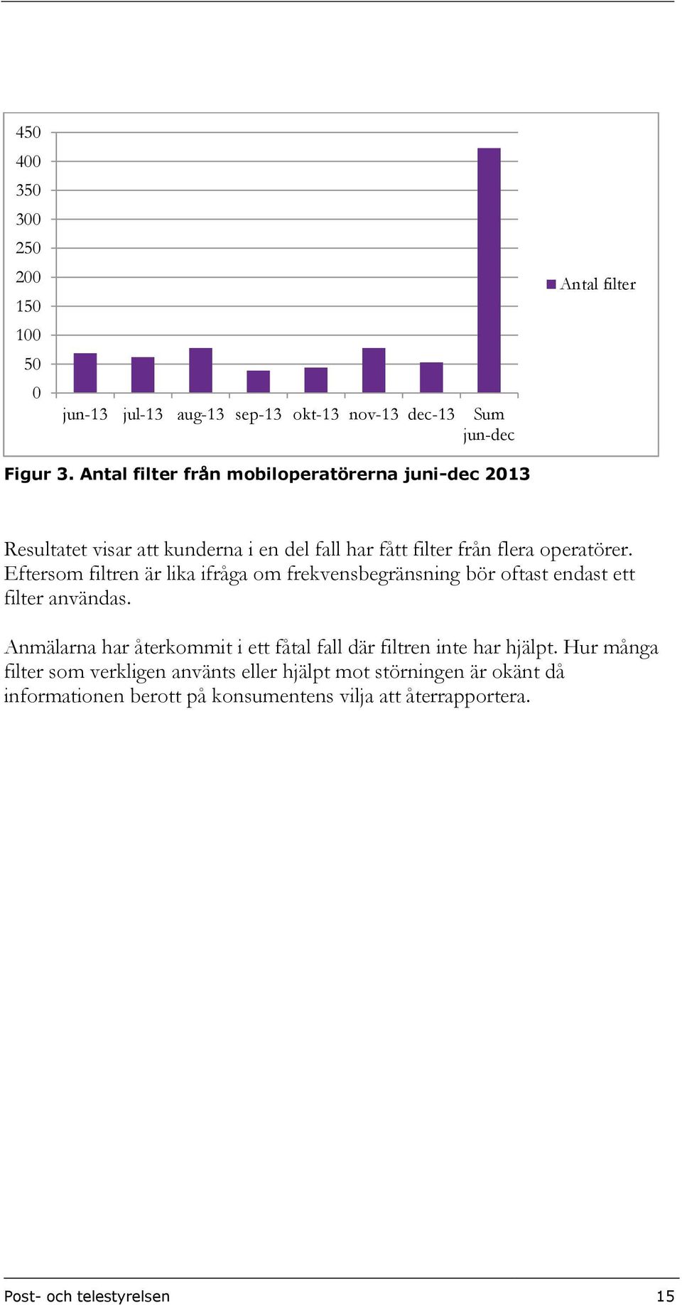 Eftersom filtren är lika ifråga om frekvensbegränsning bör oftast endast ett filter användas.