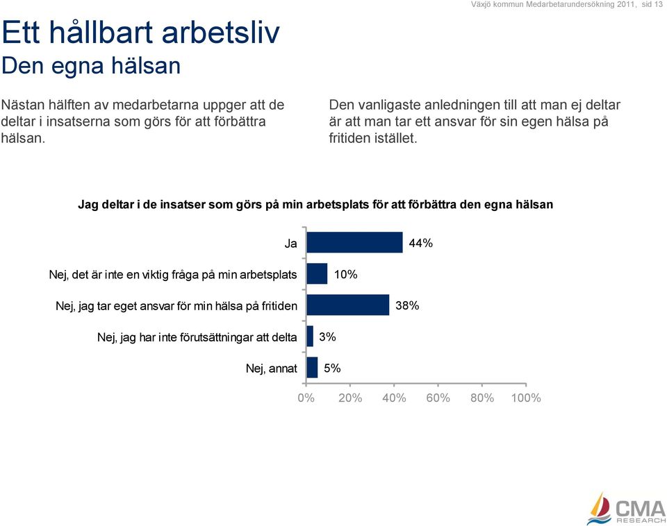 fritiden istället.