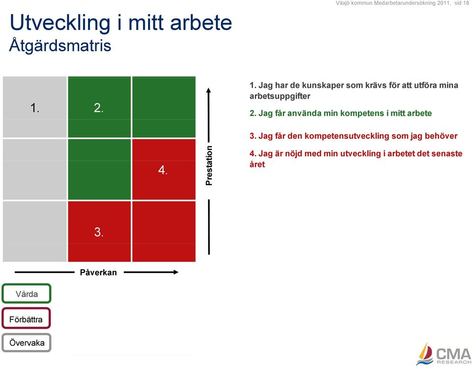 Jag får använda min kompetens i mitt arbete 3.