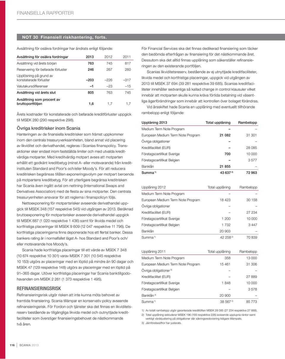 Upplösning på grund av konstaterade förluster 203 226 317 Valutakursdifferenser 1 23 15 Avsättning vid årets slut 805 763 745 Avsättning som procent av bruttoportföljen 1,6 1,7 1,7 Årets kostnader