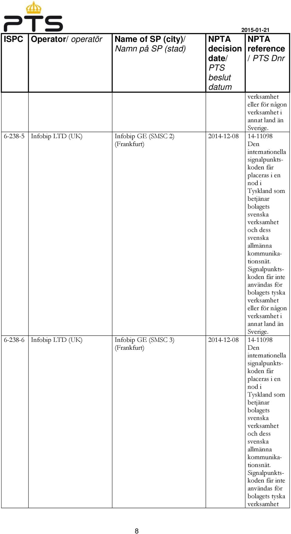 Infobip GE (SMSC 3) (Frankfurt) i